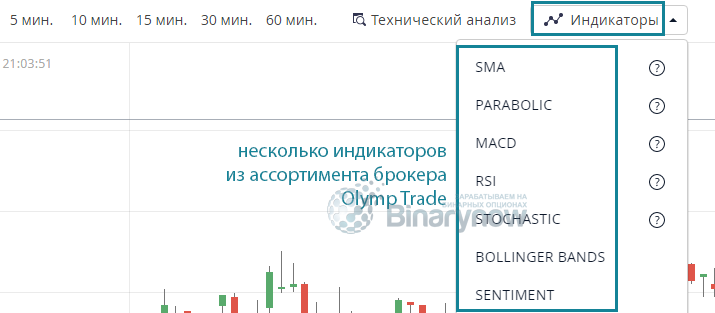 Ассортимент индикаторов Olymp Trade